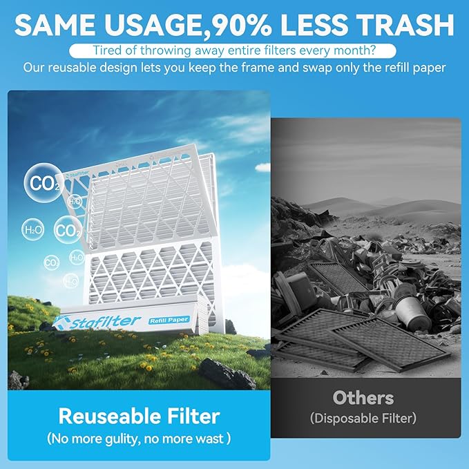 Reusable 14x25x1 Air Filter, 1 Foldable Frame + 6 Refills - Image 4