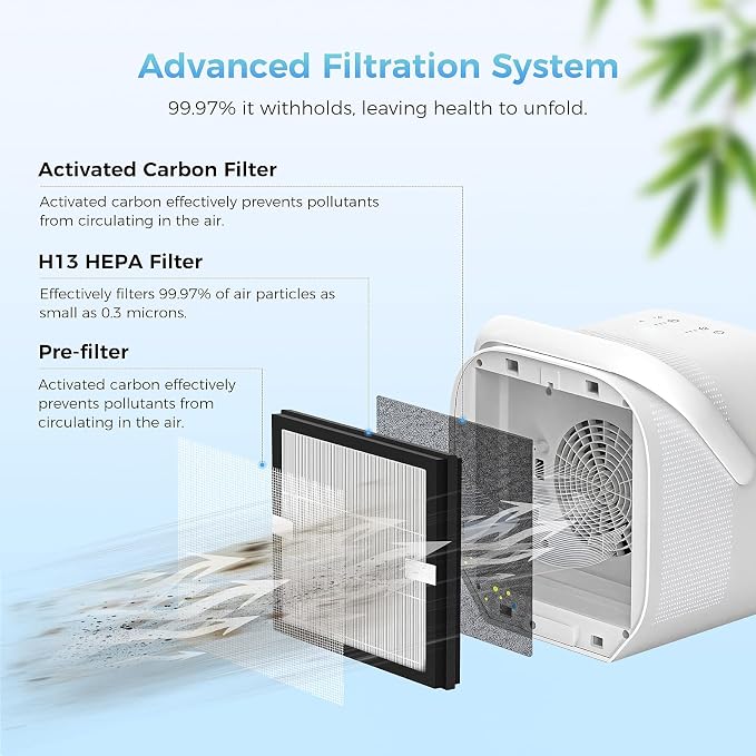 2 Pack DUO Replacement Filter Compatible - Image 3