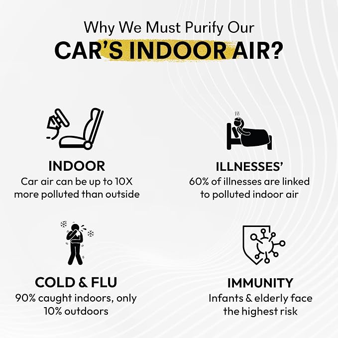 GOODAIR HEPA Car Air Purifier Bag & Pouch | 75g Activated Carbon Filter - Image 5