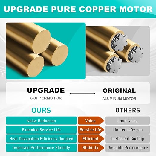 【Upgrade】 50CFM Fan Compatible - Image 4