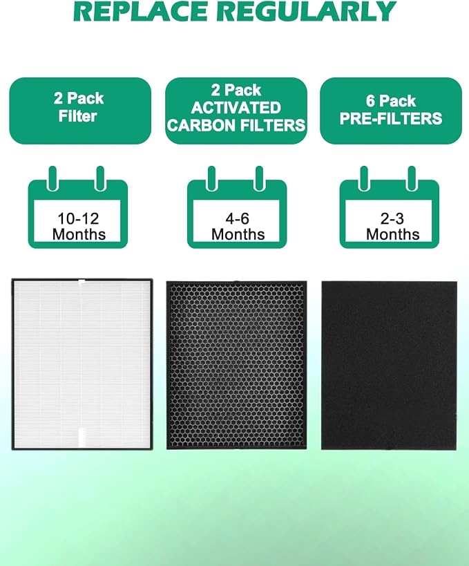 10 Pack 3000 Replacement Filters Compatible - Image 6
