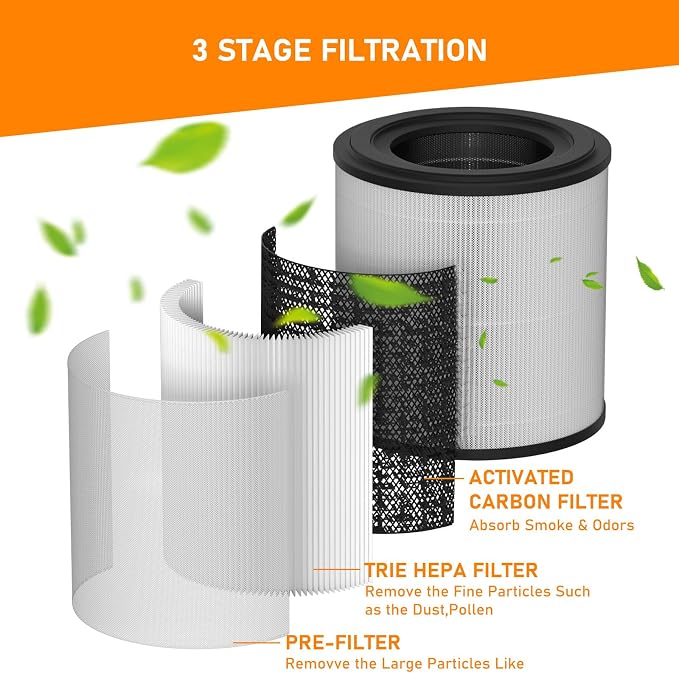 3389 HEPA and Carbon Filter Replacement Compatible - Image 2
