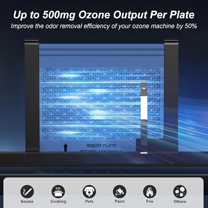 Ceramic Ozone Plates 3 Pack, Perfect 6.5-inch x 4.5-inch Replacement Ozone Plate - Image 3