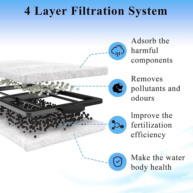 Pryitier 16 Pack PF-L Filter Cartridges Compatible - Image 3