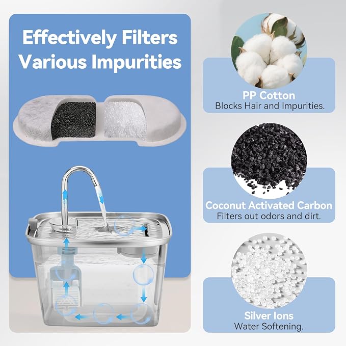 32 Pack Cat Water Filters for SEIRMEP 101oz/3L Stainless Steel Cat Water - Image 3