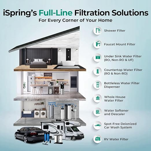 iSpring PFAS & Heavy Metal Whole House Water Filter System, Also Reduces - Image 7