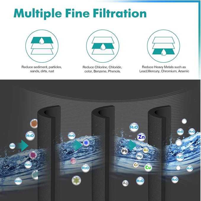 ICEPURE PLUS 9990 NSF 53&42 Certified Replacement - Image 5