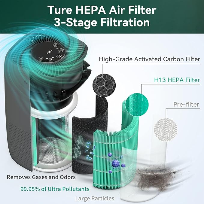 Air Purifier S1 Original Replacement Filter, 3-in-1 True HEPA, High-Efficiency - Image 2