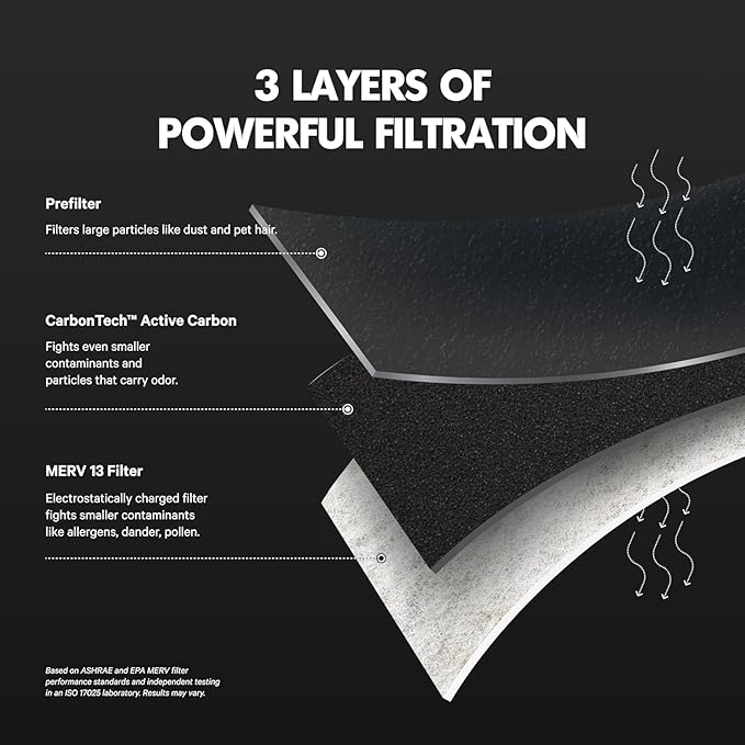 PuroAir MegaFilter - Image 4