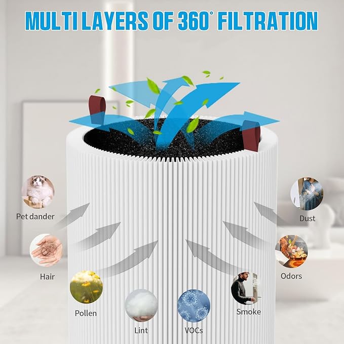 SAKEGDY 47501 47502 47513 Replacement Filter Compatible - Image 5