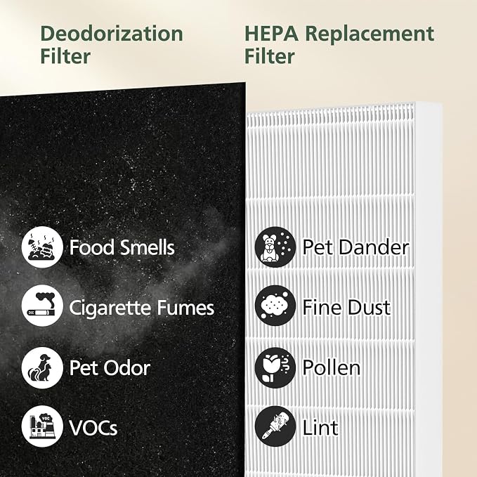AP-1512HH Filter Replacement Set - Image 6