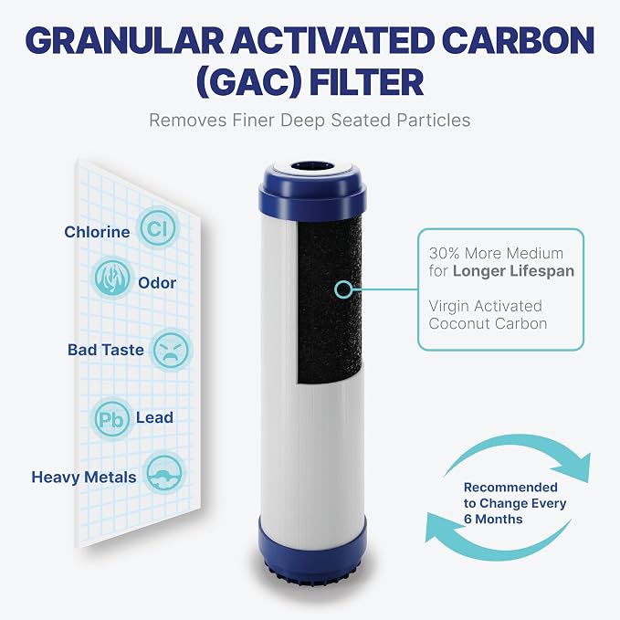 NU Aqua Reverse Osmosis Water Filter System Replacement Set - Image 7