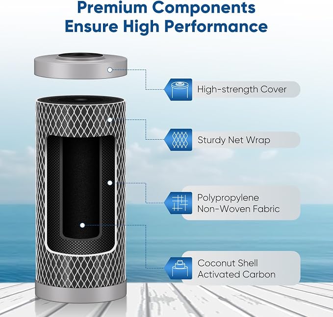 PUREPLUS 5 Micron 10" x 4.5" Whole House Activated Carbon Water Filter - Image 3