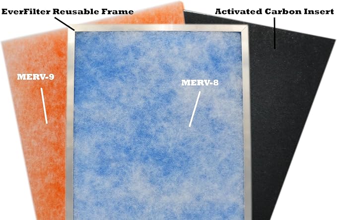 20x21x1 Air Filter MERV 8 Filter Media Replacements only, HVAC AC Furnace Air - Image 6