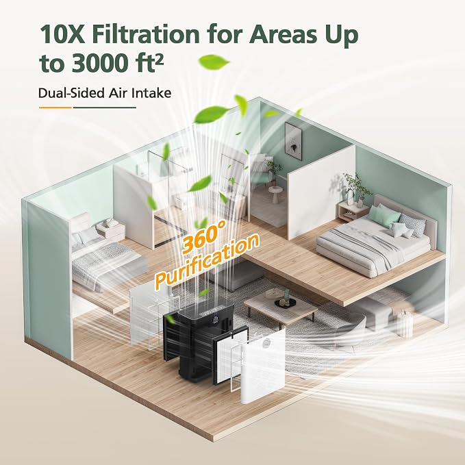 AP303 AP304 Replacement Filters, Compatible - Image 9