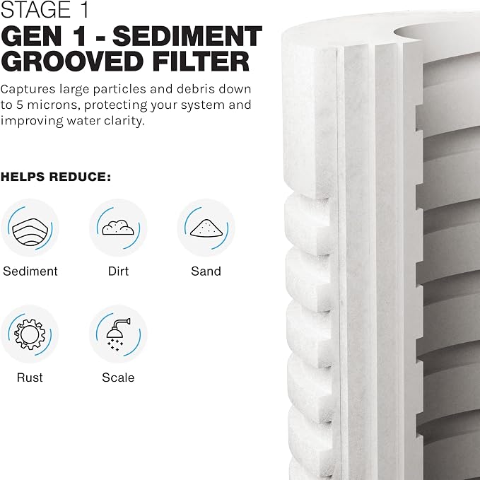 iFilters 2-Stage Sediment & CTO Whole House Water Filter Replacement Set - Image 4