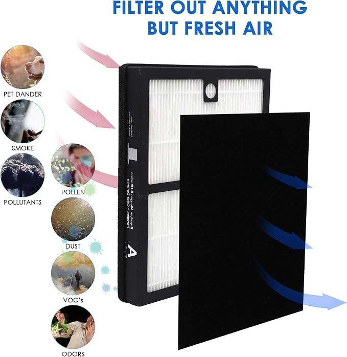 Type A Replacement Filter A, Made in TAIWAN, Compatible - Image 4