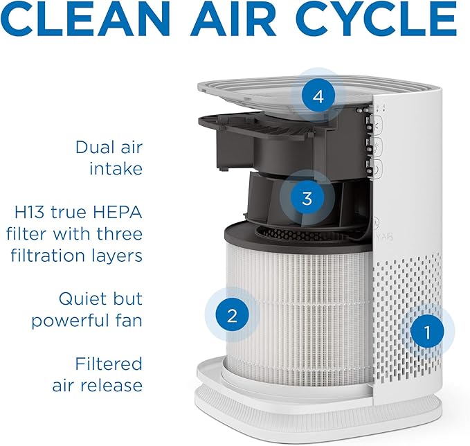 Medify MA-14 Air Purifier with True HEPA H13 Filter | 143 m² Coverage in 1hr - Image 7