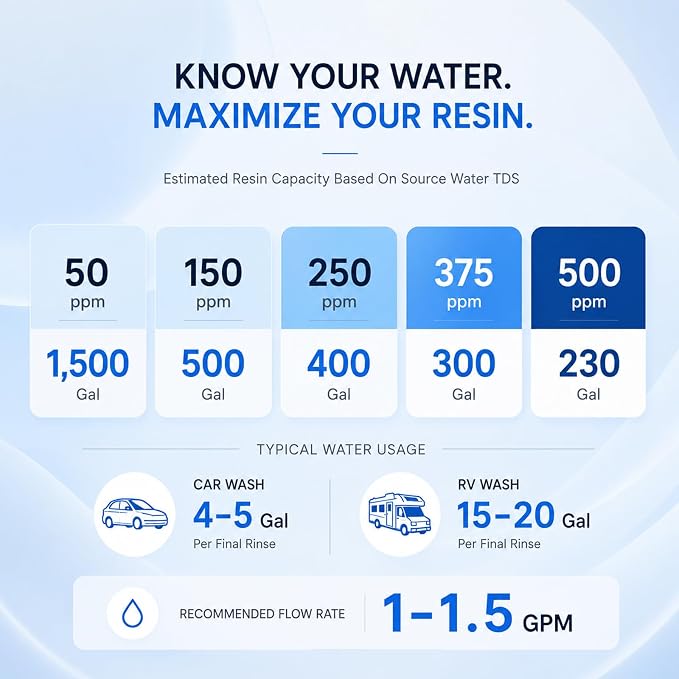 H&G lifestyles Water Deionizer for Car Washing, Spotless Water System Spot-Free - Image 9