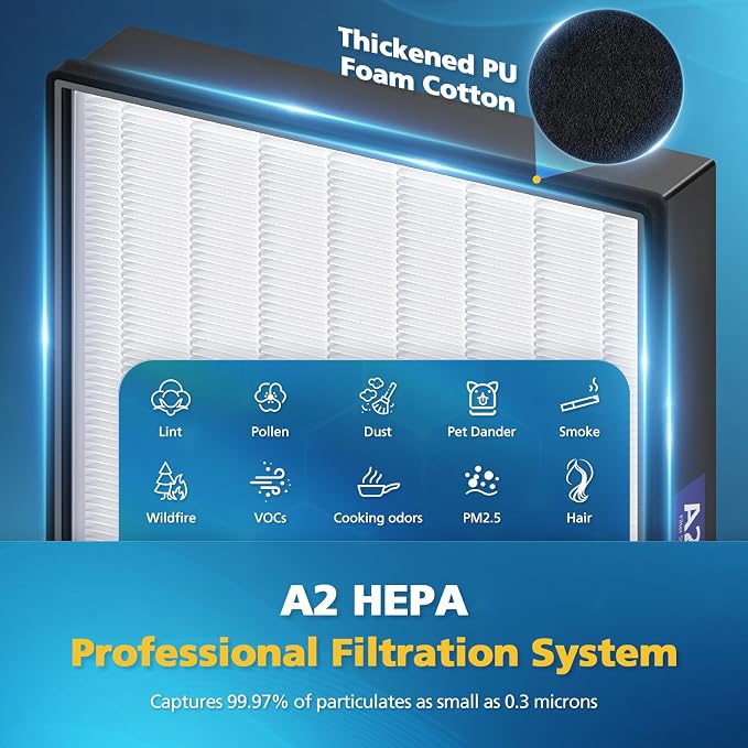 2+2 Pack A2 Replacement Filter Compatible - Image 6