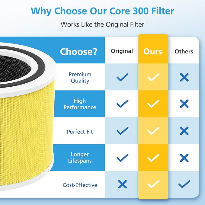 2 Pack Core 300 Pet Care Replacement Filter - Image 4