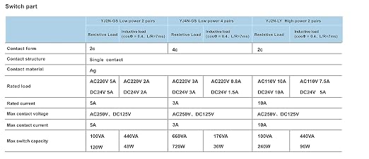 2PCS Electromagnetic Power Relay, 8-Pin 10A 24 AC Relay Coil - Image 8