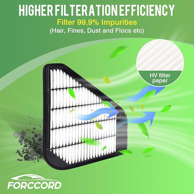 2-PACK Engine Air Filter CA10110 Replacement - Image 5