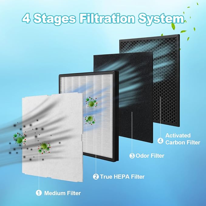 2-Set MinusA2 Filter Replacement Kit Compatible - Image 3