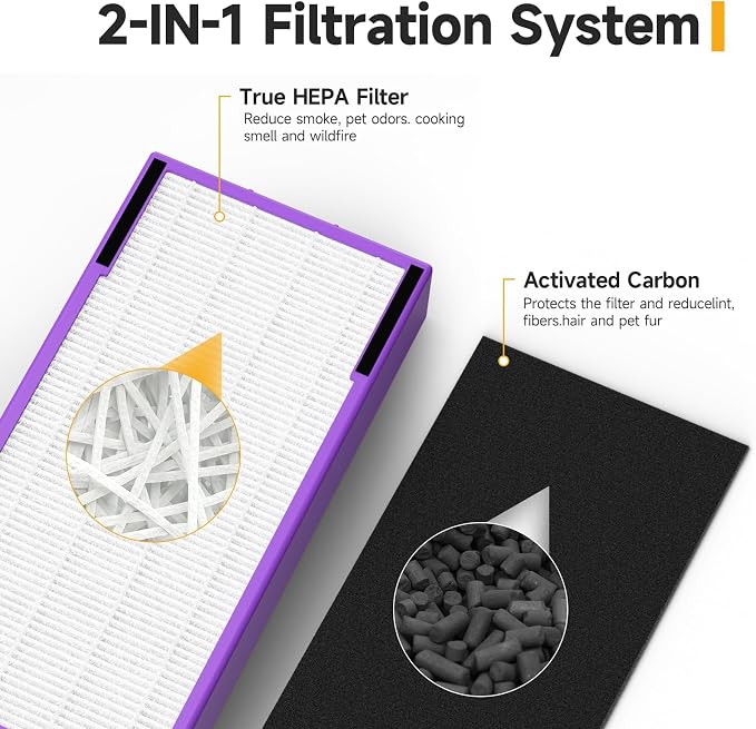 FLT5250PT True HEPA Replacement Filter C Pet, Compatible - Image 4