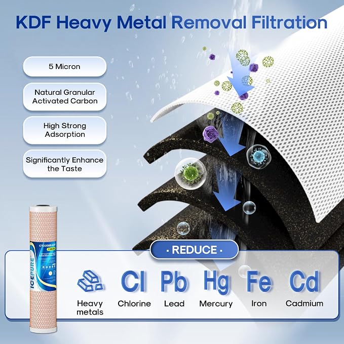 ICEPURE 4.5"x 20" Whole House CTO Carbon Water Filter, 20 Inch Water Filtration - Image 4