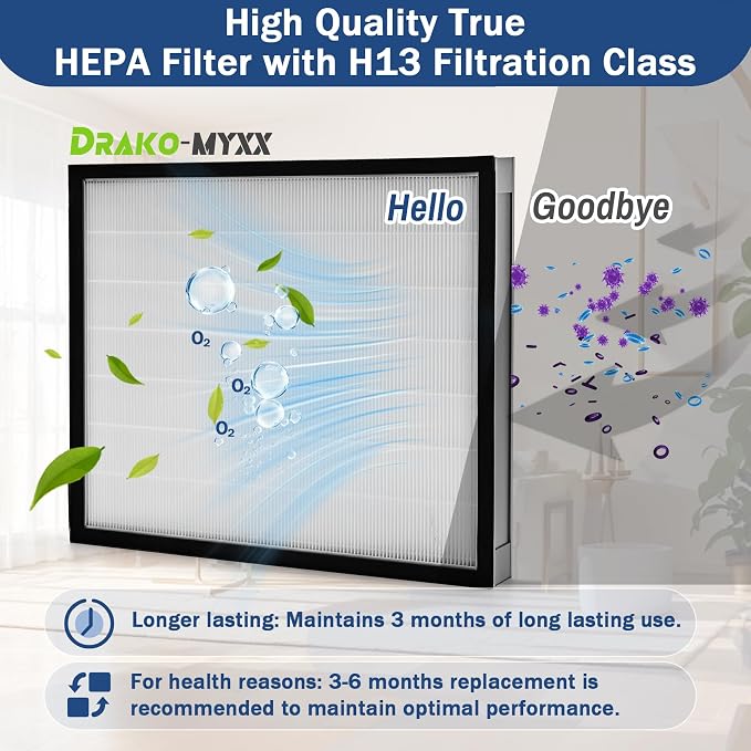 2 Pcs Upgrade HEPA 550 Filter, F301H Air Scrubber Stage 2 HEPA Filter, HEPA Air - Image 5