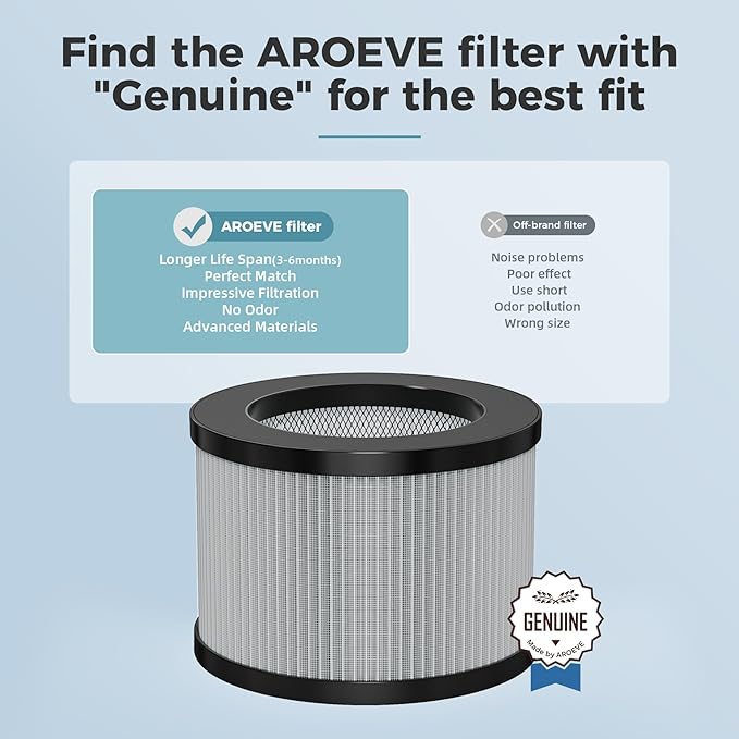 AROEVE MK01&MK06 Air Purifier Replacement Filter, Smoke Remove Material 4 -in-1 - Image 6