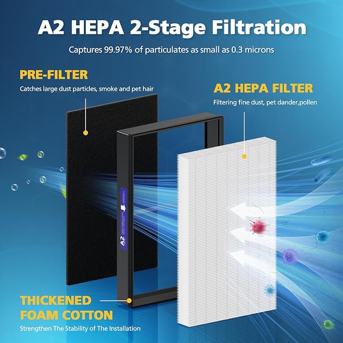 2+2 Pack A2 Replacement Filter Compatible - Image 5
