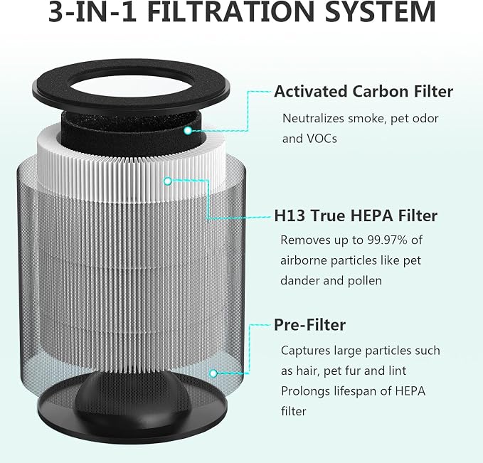 JF100 Replacement Filter, 3-in-1 Pre-Filter, HEPA and Activated Carbon - Image 4