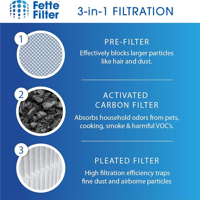Fette Filter - 116130 Premium Filter H Compatible - Image 4