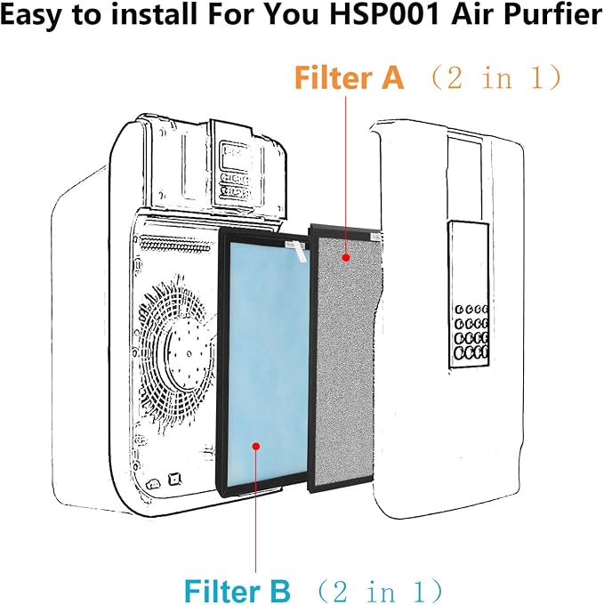 4 Sets HSP001 Replacement Filters - Image 2