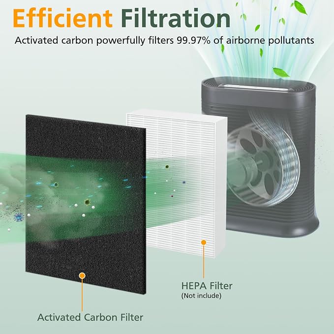 8 Pack HPA300 Pre Filter A, HRF-A300 Pre Kit Filter - Image 5