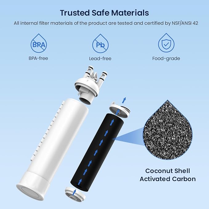 GLACIER FRESH FPPWFU01 Water Filter Replacement - Image 4