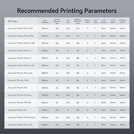 ANYCUBIC ABS-Like Resin Pro 2, Upgraded 8K 3D Printer Resin - Image 9