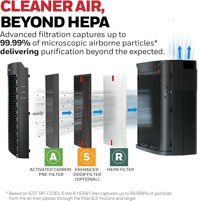 Honeywell HEPA Air Purifier for Home, Large Rooms Up To 1700 ft² in 1 hr - Image 3
