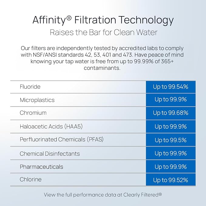 Clearly Filtered Water Pitcher Replacement Filter - Image 5