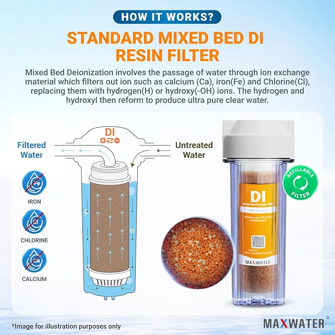 Refillable Mixed Bed DI Resin Filter Cartridge Fits most wide style 3" openings - Image 4