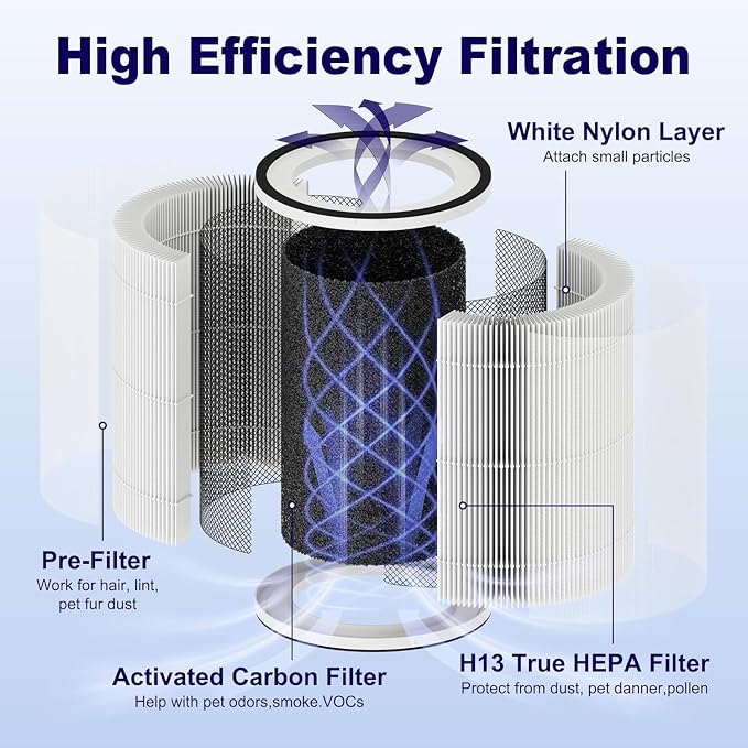 4 Pack KILO Filter Replacement for Afloia KILO, MIRO PRO and MORENTO MR-Kilo - Image 3