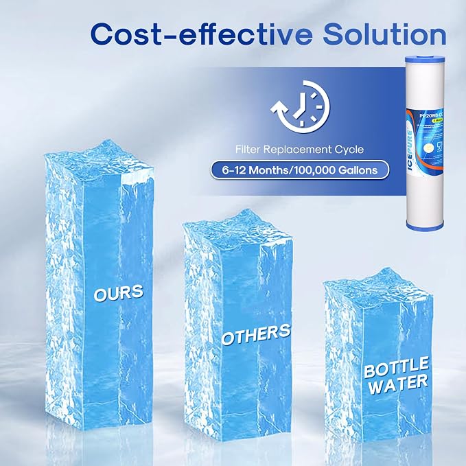 ICEPURE 5 Micron 20" x 4.5" Whole House Sediment and Carbon Water Filter - Image 7