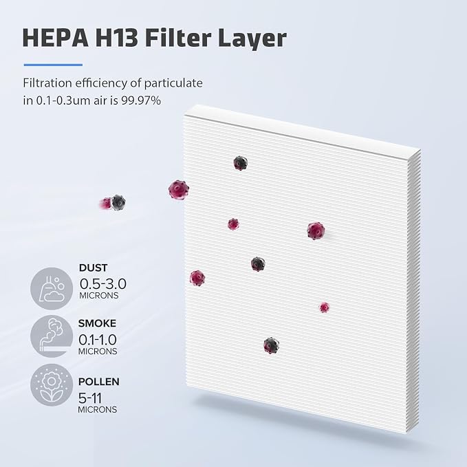 3 Pack MK04 Air Filter Replacement - Image 3
