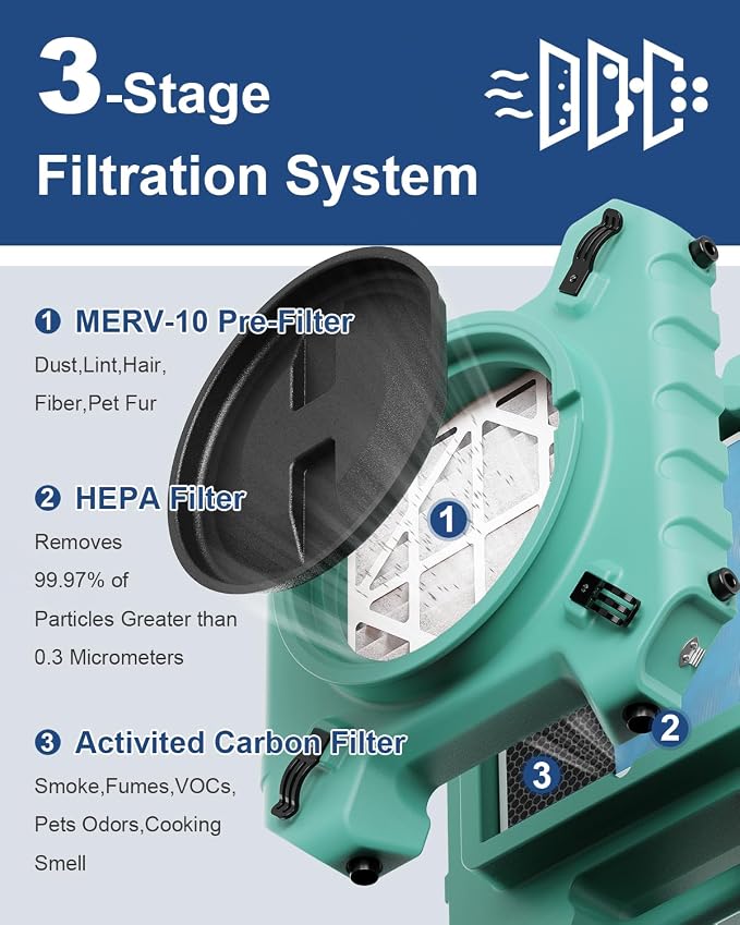 ALORAIR PureAiro HEPA Pro 770 industrial Air Scrubber, 3-Stage Filtration System - Image 3