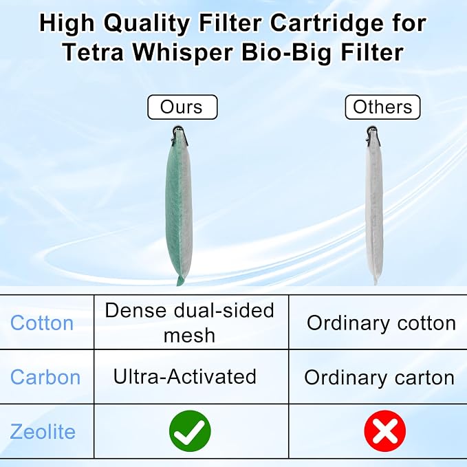 driamor 6 Pack Large Filter Cartridges Compatible - Image 2