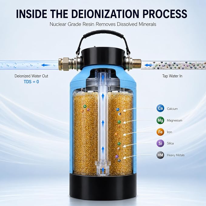 H&G lifestyles Water Deionizer for Car Washing, Spotless Water System Spot-Free - Image 2