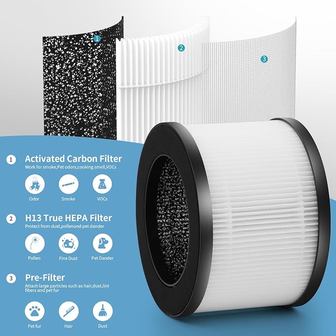 2 Packs BW301 Replacement Filters Compatible - Image 4