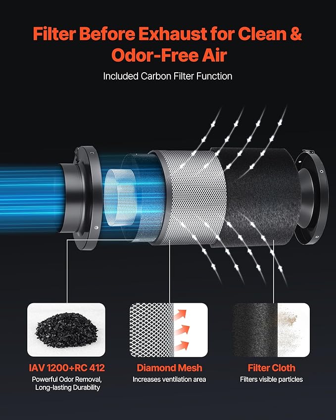 VEVOR Inline Duct Fan Kit Carbon Filter, 402 CFM 6 inch EC Motor Exhaust - Image 3